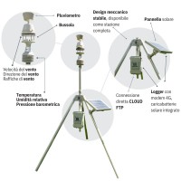 Stazione Meteo Compatta All-in-One ARW HDMCS-100